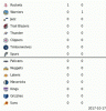 Western Conference Standings GIF.gif.gif