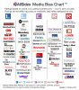AllSidesMediaBiasChart-Version7.jpg