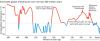 graph-from-scott-wing-620px.png