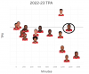 Rockets current tpa KPJ.png