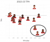 Rockets current tpa Real problem.png