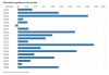 reg costs : year.png