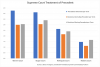 PrecedentChart-1024x691.png