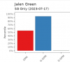Jalen Green talents.png
