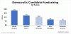 blog_dem_fundraising_2019_q1.gif