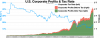 U.S._Corporate_Profits_&_Tax_Rate.webp.png