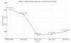 Graph-showing-decline-in-testosterone-levels-over-the-years-1024x633.png