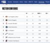 standings 12:29.jpeg