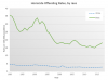USA_Homicide_Offending_Rates_By_Race.png